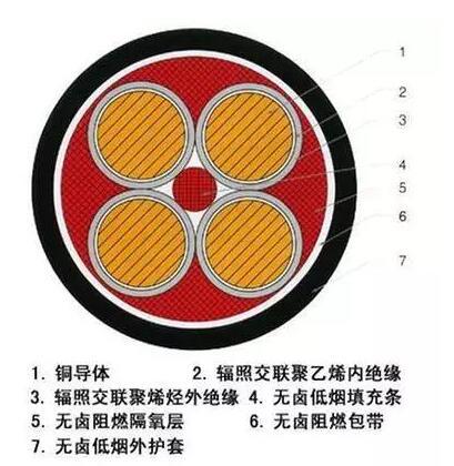 0.6KV/lKV核電站用1E級(jí)K3類低煙無鹵阻燃電力電纜